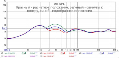 Подбор положения акустики от расчетного.jpg