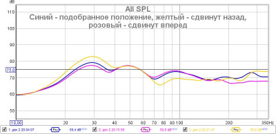 Подбор положения слушателя к подобранному положению акустики.jpg