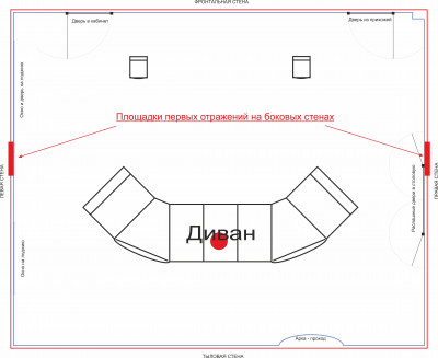 Площадки первых отражений на боковых стенах в подобранной позиции.jpg