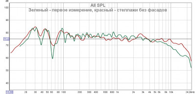 Сравнение первого измерения и с стеллажами без фасадов.jpg