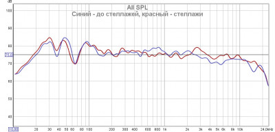 Сравнение без стеллажей и с ними.jpg