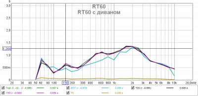 RT60 с диваном.jpg