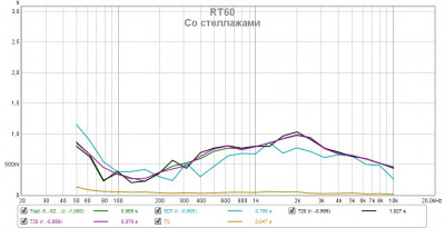 RT60 со стеллажами.jpg