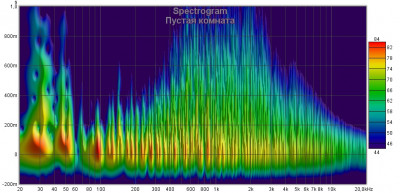 Спектрограмма пустой комнаты.jpg