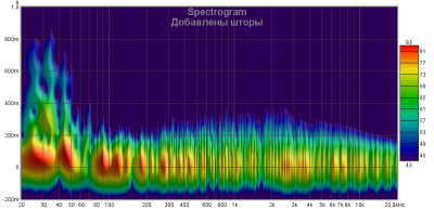 Спектрограмма со шторами.jpg