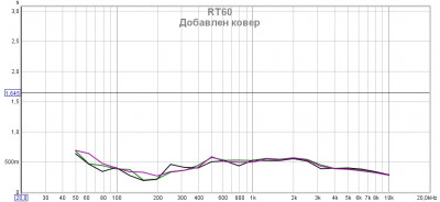 RT60 с ковром.jpg