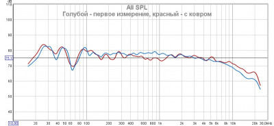 Сравнение первого измерения и с ковром.jpg