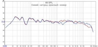 Сравнение комнаты этапа штор и с добавленным ковром.jpg