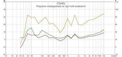 Clarity первое измерение в пустой комнате.jpg