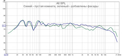 Сравнение кривой пустой комнаты и с фасадами на шкафах.jpg