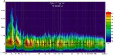 Спектрограмма фасады.jpg