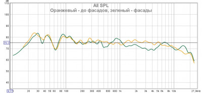 Сравнение кривой до фасадов и с фасадами.jpg