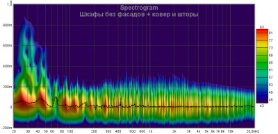 Спектрограмма без фасадов.jpg