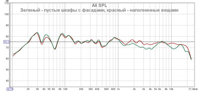 Сравнение пустых и заполненных шкафоф с фасадами.jpg