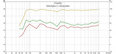 Clarity шкафы с вещами.jpg
