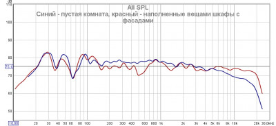 Сравнение кривой пустой комнаты с наполненными вещами шкафами.jpg