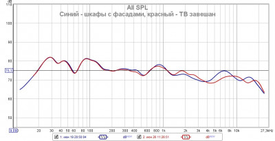 Сравнение кривой шкафов с фасадами и завешанный телевизор.jpg