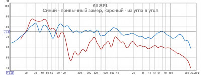 Сравнение кривой обычного замера и по диагонали.jpg