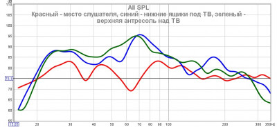 Кривые место слушателя и фронтальные ниши под поглотитель.jpg