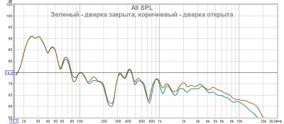 Дверка отрыта и закрыта.jpg