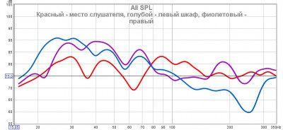 Кривые место слушателя и угловые задние шкафы.jpg