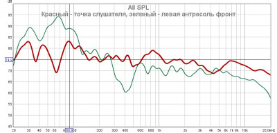 Прикидка для РГ 90Гц левая фронтальная антресоль.jpg