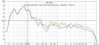 Кривая Левой ФРОНТ пустой антресоли и с Paroc.jpg