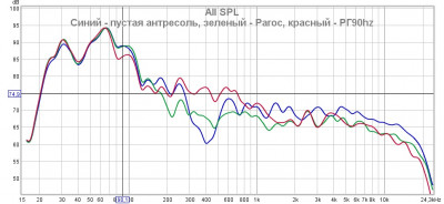 Атресоль фронт левая пустая + Paroc + РГ 90Hz.jpg