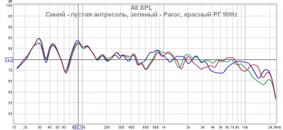 Атресоль фронт левая пустая + Paroc + РГ 90Hz с места слушателя.jpg