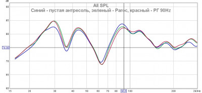 Атресоль фронт левая пустая + Paroc + РГ 90Hz с места слушателя НЧ.jpg