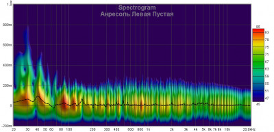 Спектрограмма Антр Левая Фронт ПУСТАЯ.jpg