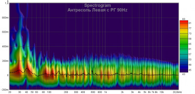 Спектрограмма Антр Левая Фронт РГ 90Hz.jpg