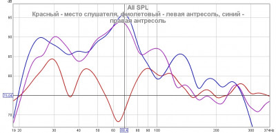 Прикидка для РГ 68Гц правая фронтальная антресоль.jpg