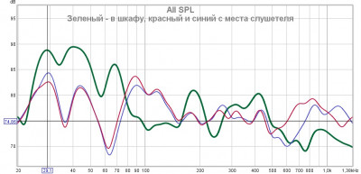 Прикидка для РГ 29Гц правый задний шкаф.jpg