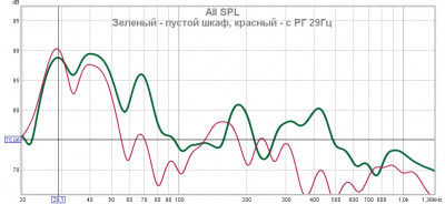 Кривые по прав заднему шкафу - пустой и РГ 29Гц.jpg