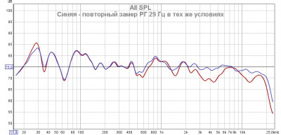 Ошибка в замере РГ 29 Гц.jpg