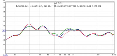 Левый канал от исходной 0-15-30 см к слушателю.jpg