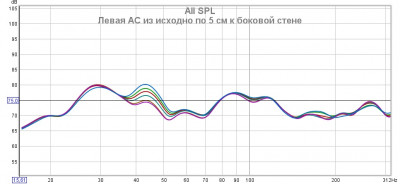 Левый канал из исходной + 30 см к слушателю и 0-30 к боковой стене.jpg