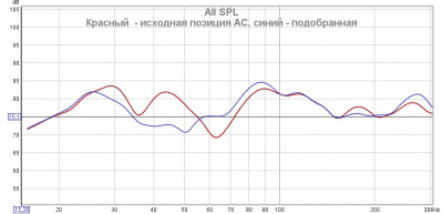 Исходная и подобранная позиции в кривых.jpg