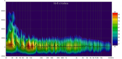 Spectrogram стойка.jpg