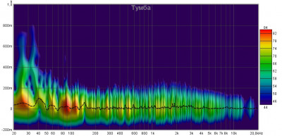 Spectrogram тумба.jpg