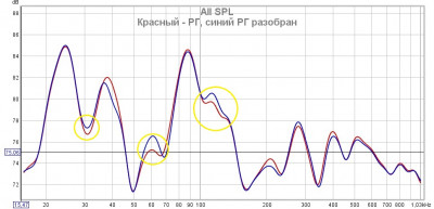 Сравнение АЧХ с РГ и без него АКЦЕНТ.jpg