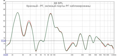 Сравнение АЧХ с РГ и с закрытым РГ.jpg