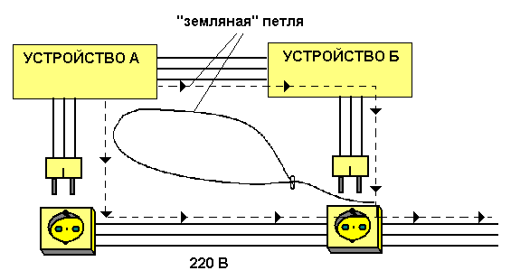 земляная петля.gif