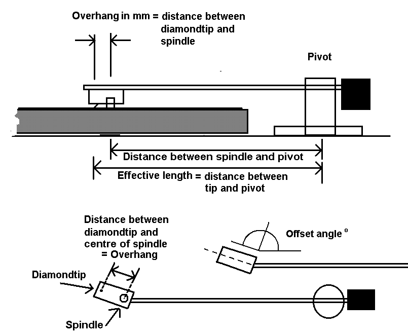 puoverhang2.gif