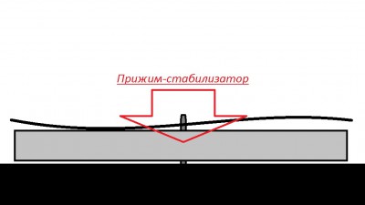 Коробленная пластинка и прижим-стабилизатор.jpg