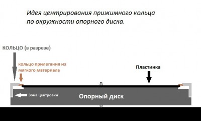 Идея центрирования прижимного кольца по окружности опорного диска.jpg