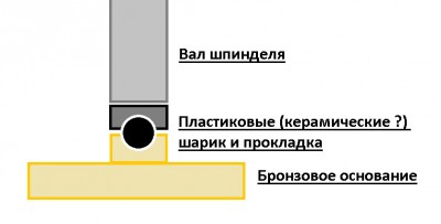 Подшипник от ATA (Kokomoto).jpg