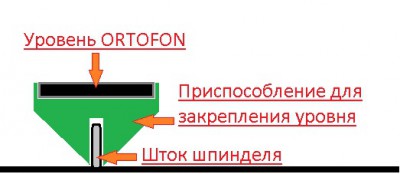 Проверка уровня шпинделя.jpg