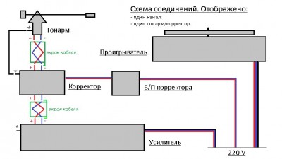 %D0%A1%D1%85%D0%B5%D0%BC%D0%B0%20%D1%81%D0%BE%D0%B5%D0%B4%D0%B8%D0%BD%D0%B5%D0%BD%D0%B8%D0%B9%20%D0%BA%D0%B0%D0%BA%20%D1%8D%D1%82%D0%BE%20%D0%B2%D0%B8%D0%B6%D1%83%20%D1%8F.jpg